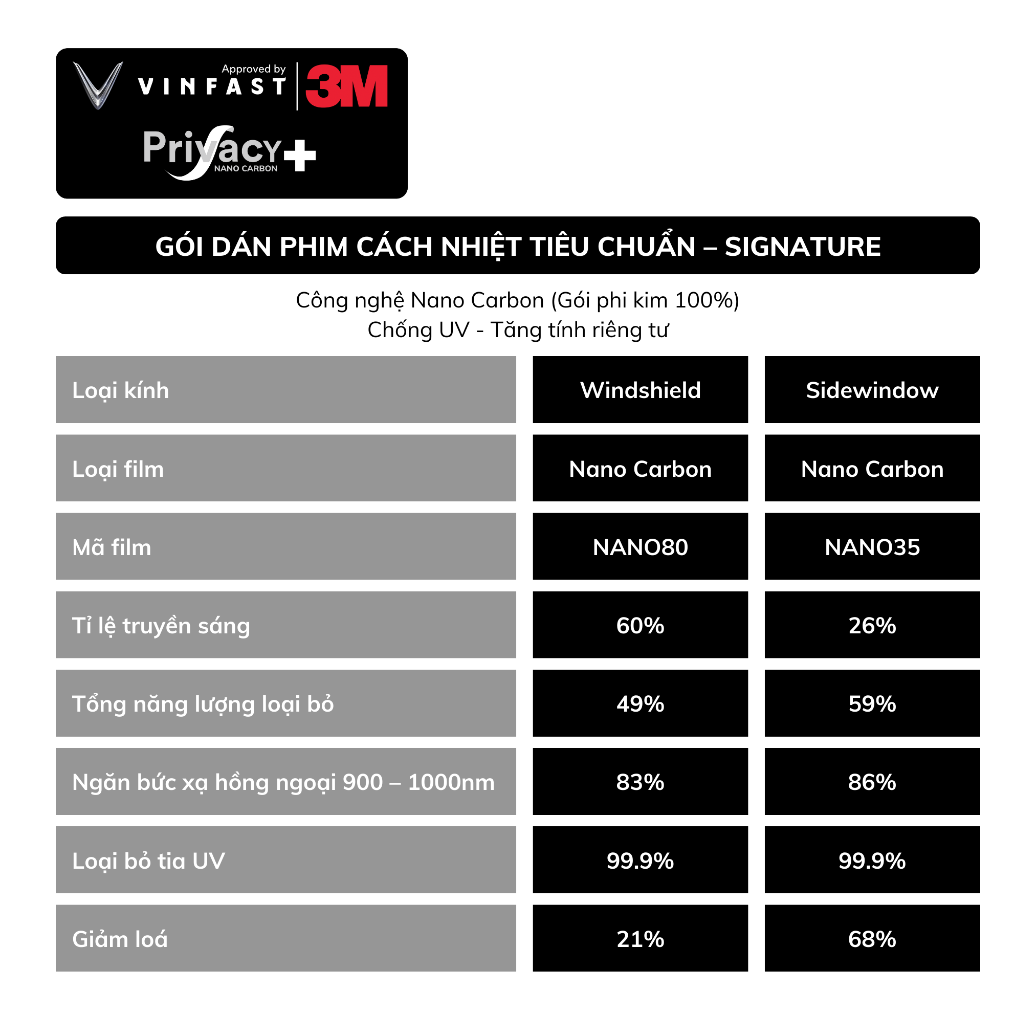 Gói Dán Film Cách Nhiệt Tiêu Chuẩn VinFast VF 8 - 2