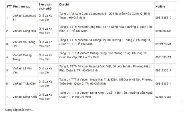 Danh sách địa chỉ trạm sạc pin xe ô tô điện VINFAST tại Việt Nam - 6