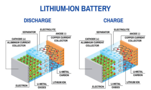 pin o to dien lithium ion 1