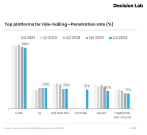 ride hailing penetration rate 1712646173276386094079 171264906241