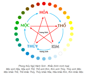 vat pham phong thuy cho xe o to nguoi menh thuy 1658719971