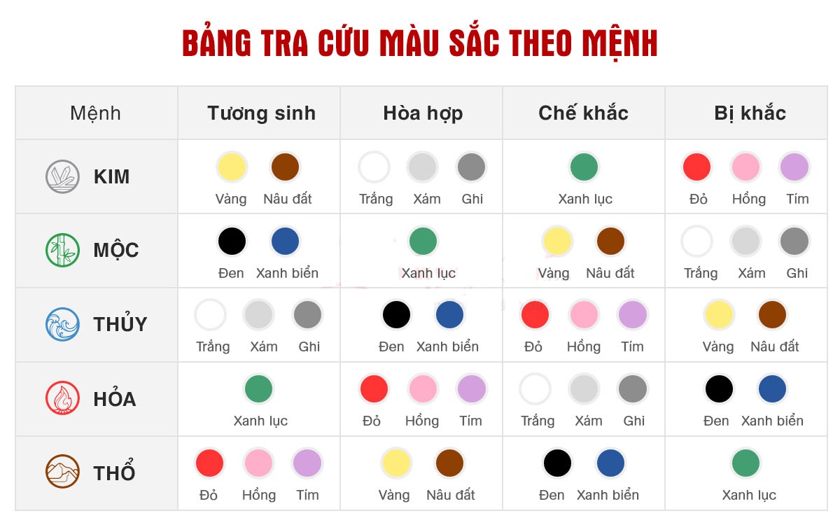 Mệnh Kim và Mệnh Thổ Hợp Màu Gì - Khám Phá Bí Quyết Thành Công