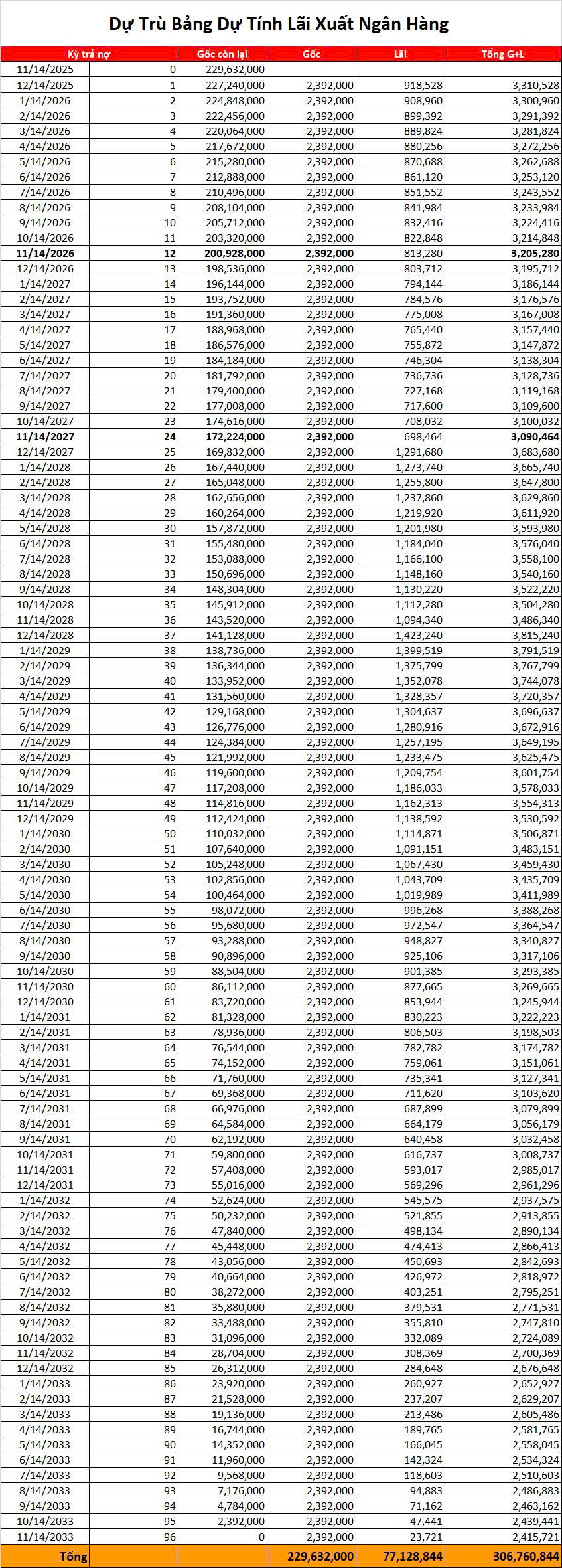 Mua xe VinFast VF3 trả góp