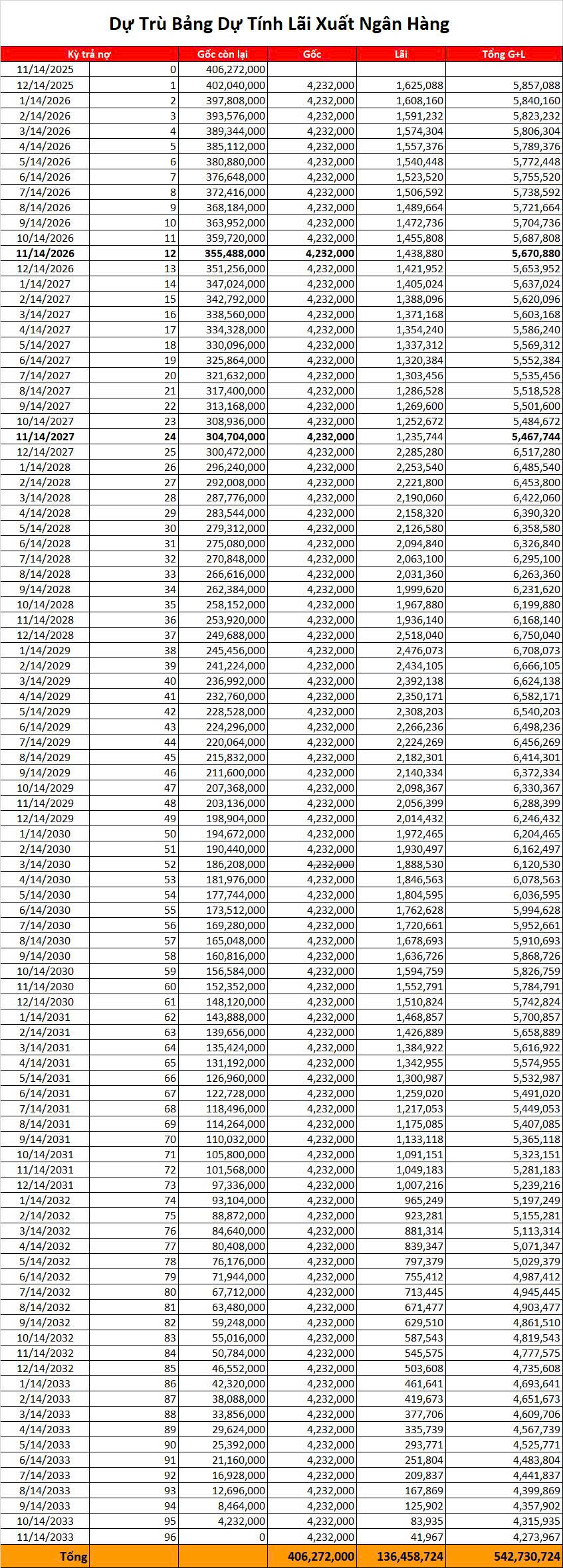 Mua xe VinFast VF5 trả góp