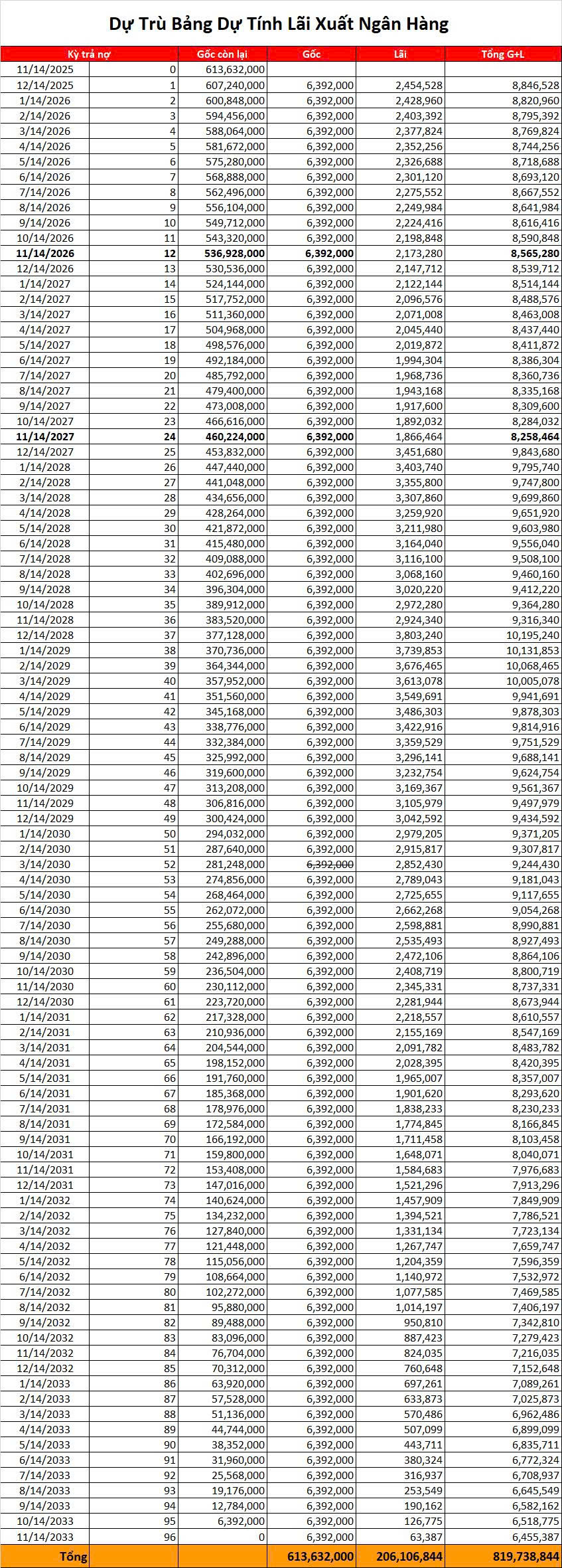Mua xe VinFast VF7 trả góp