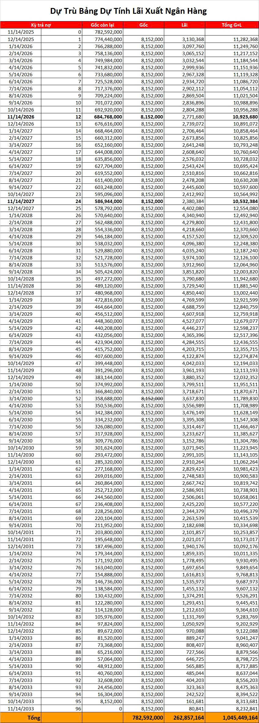 Mua xe VinFast VF8 trả góp