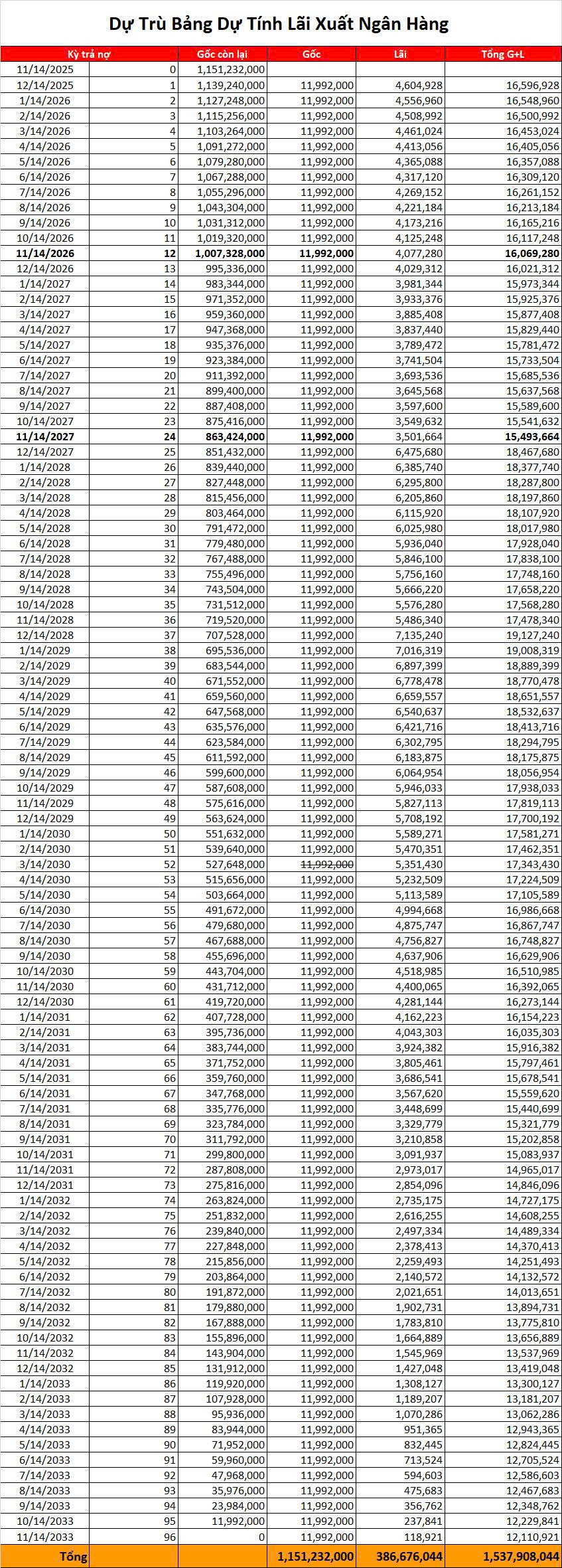 Mua xe VinFast VF9 trả góp
