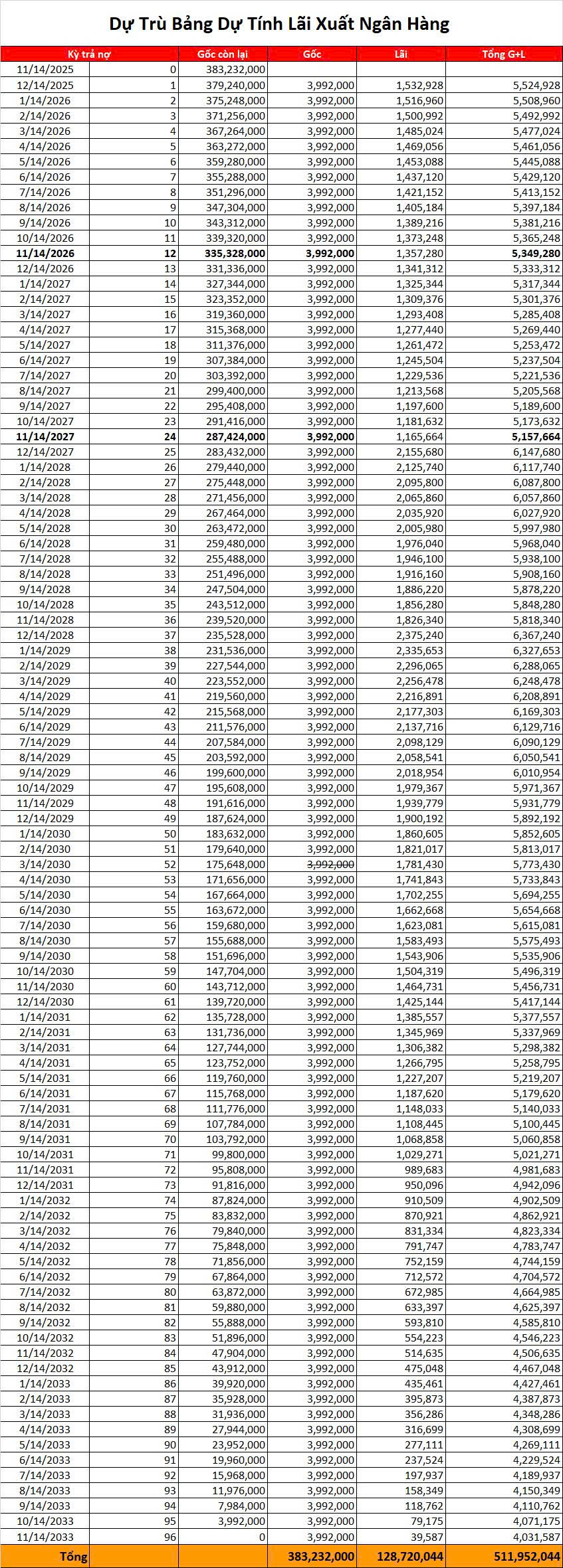 Mua xe VinFast Herio Green trả góp