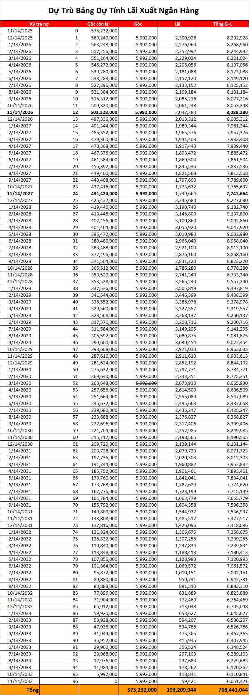 Mua xe VinFast Limo Green trả góp