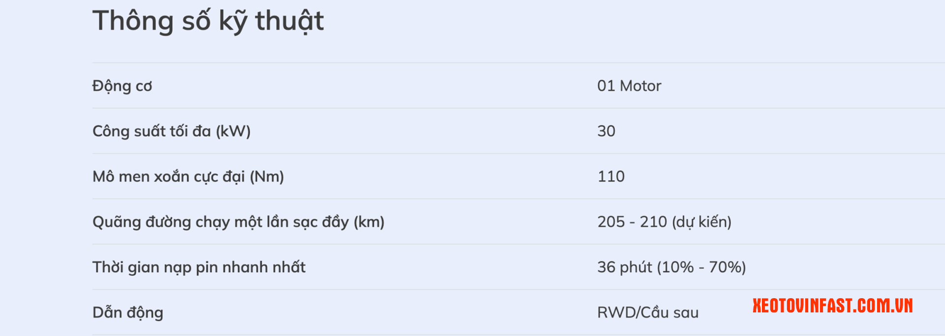 VinFast VF3: Bảng giá và chi tiết phiên bản nâng cấp “Tiêu chuẩn 2” mới nhất 7 Thông số kỹ thuật chi tiết VinFast VF3