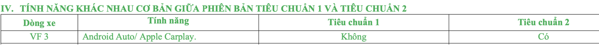 VinFast VF3: Bảng giá và chi tiết phiên bản nâng cấp “Tiêu chuẩn 2” mới nhất 3 Bảng giá và chi tiết phiên bản nâng cấp “Tiêu chuẩn 2” mới nhất