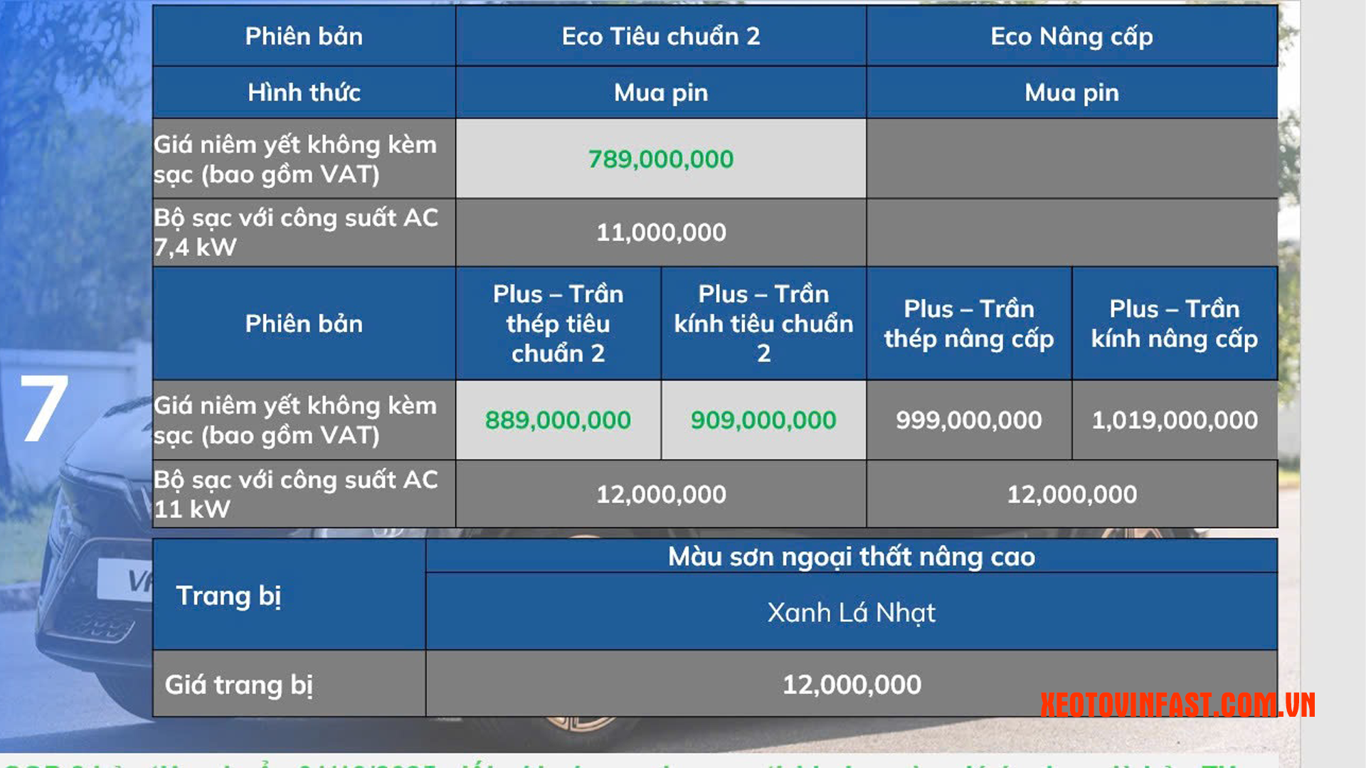 Bảng giá mới VF7 Eco và VF7 Plus