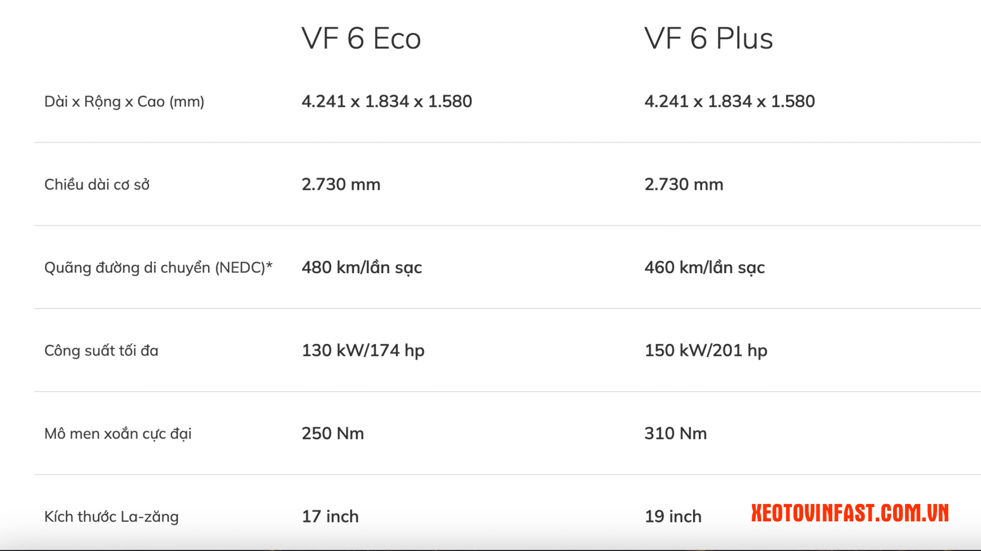 vinfast vf6 plus tiêu chuẩn 2 | Thông số xe VinFast VF6