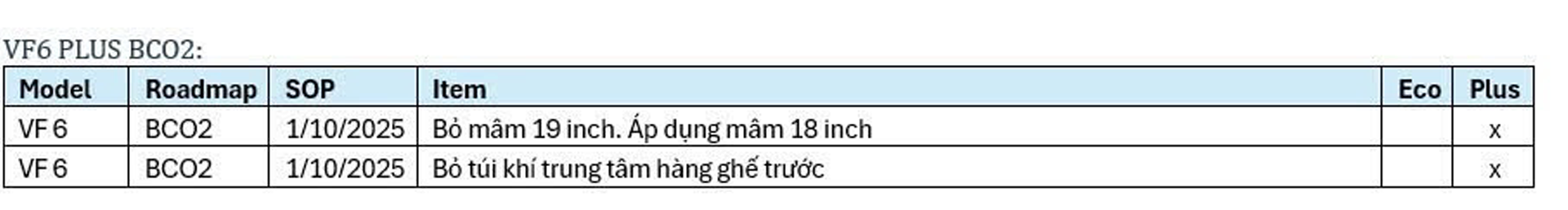vinfast vf6 plus tiêu chuẩn 2 | Bản Option cắt giảm